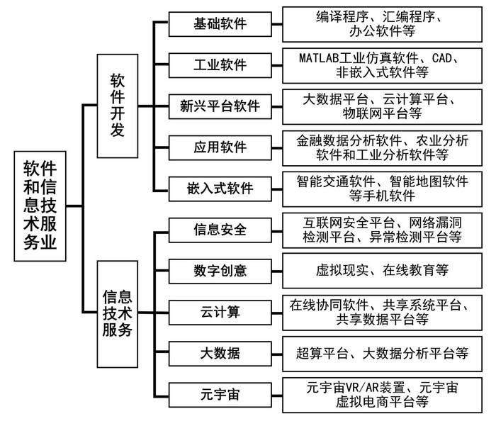 黑龙江省产业振兴行动计划(2022-2026年)