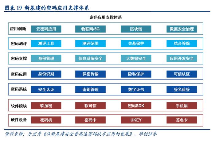 计算机密码行业研究报告:以密评促密改,密码行业迎来历史性机遇