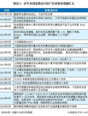 预见2021:《2021中国ERP软件产业全景图谱》(附市场规模、竞争格局、企业对比等)