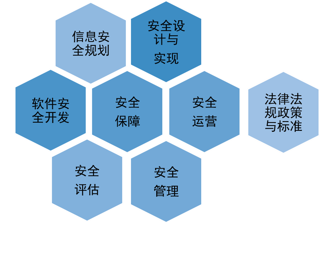 CISP注册信息安全专业人员