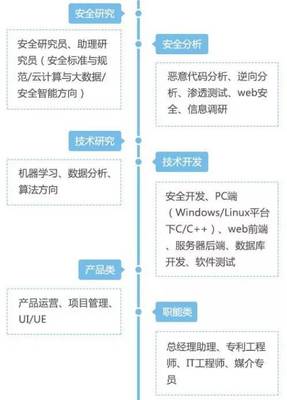 保利、乐瑞、中新等9家名企校招启动_科技_网