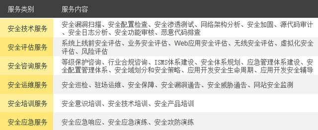 他率60工程师打信息安全守卫战 软件扫漏洞替代60%人工 营收3000万