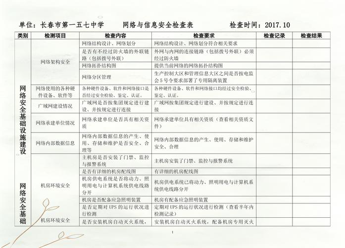 学校网络与信息安全检查表